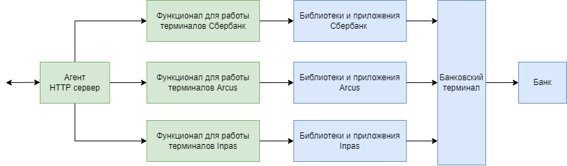 банковский_агент.png